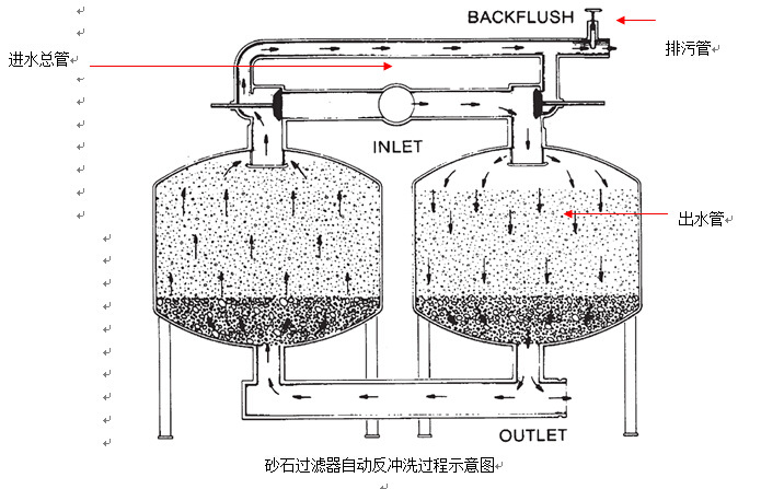 無(wú)土栽培，無(wú)土栽培技術(shù)，無(wú)土栽培設(shè)備