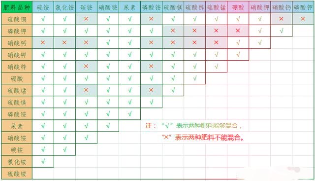 無土栽培，無土栽培技術(shù)，無土栽培設(shè)備